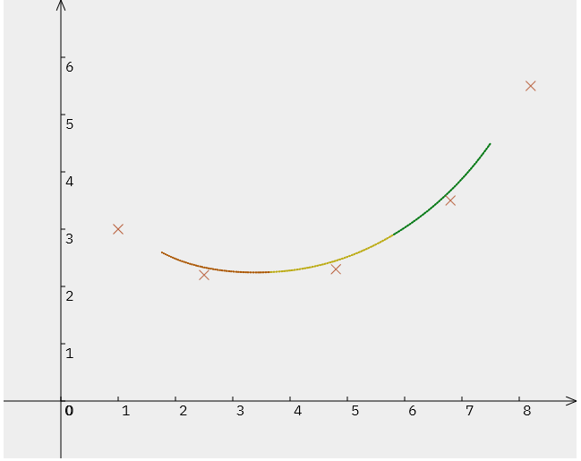 Extend curve in python - Scripting - McNeel Forum